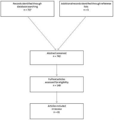 What Is the Influence of Simulation-Based Training Courses, the Learning Curve, Supervision, and Surgeon Volume on the Outcome in Hernia Repair?—A Systematic Review